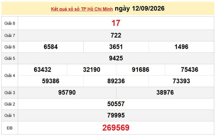 XSHCM 12/9, KQXSHCM 12/9, kết quả xổ số TP. Hồ Chí Minh ngày 12/9/2026