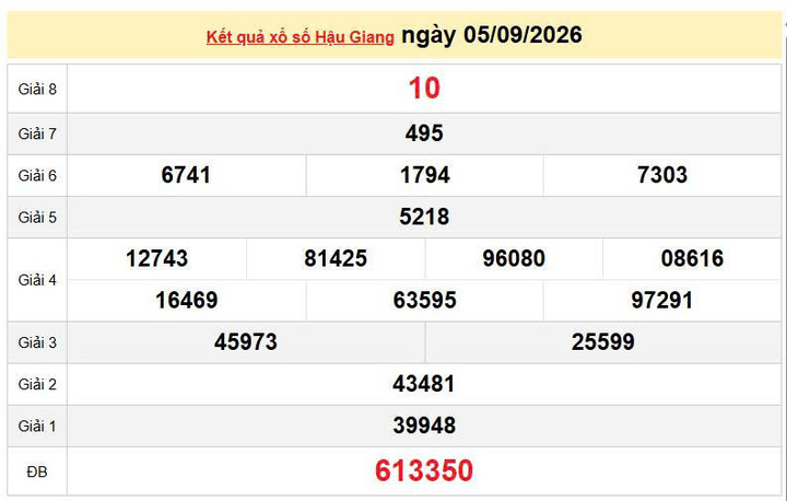 XSHG 5/9 KQXSHG 5/9, kết quả xổ số Hậu Giang ngày 5/9/2026