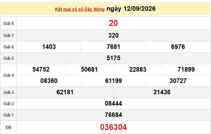 XSDNO 12/9, KQXSDNO 12/9, kết quả xổ số Đắk Nông ngày 12/9/2026