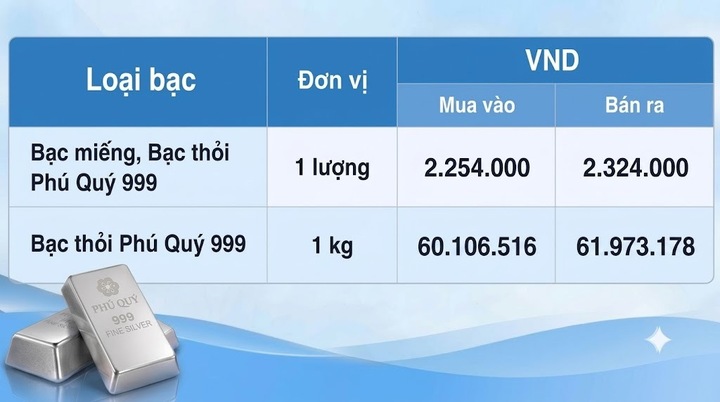 Giá bạc hôm nay 19/9/2026: Đồng loạt bật tăng - 2