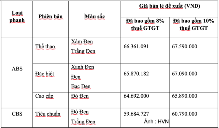 Giá bán lẻ đề xuất của các phiên bản Honda Sh mode 2027.