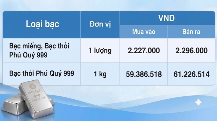 Giá bạc hôm nay 21/9/2026: Đảo chiều giảm nhẹ - 2