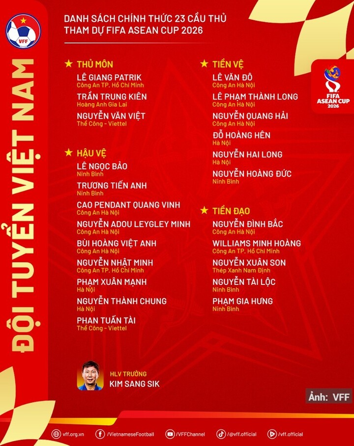 Danh sách chi tiết cầu thủ của tuyển Việt Nam tại FIFA ASEAN Cup 2026.