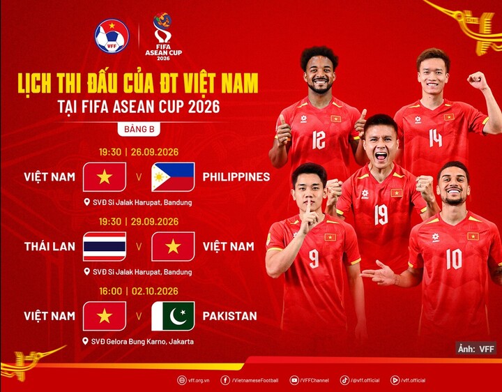 Chi tiết lịch trình thi đấu của tuyển Việt Nam.
