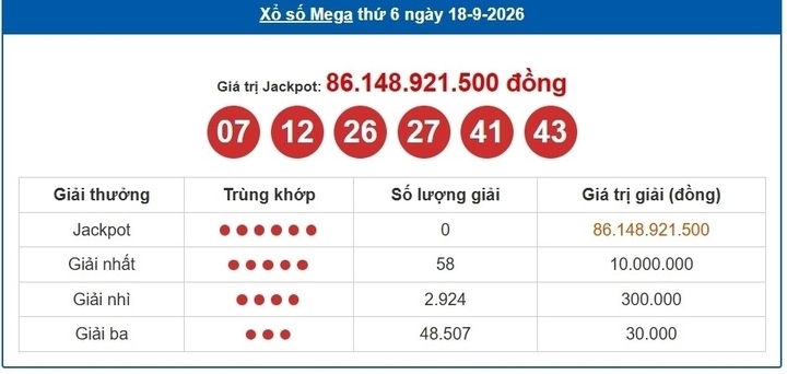 Vietlott 18/9, Vietlott Mega 6/45 ngày 18/9, kết quả xổ số Mega 6/45 ngày 18/9/2026