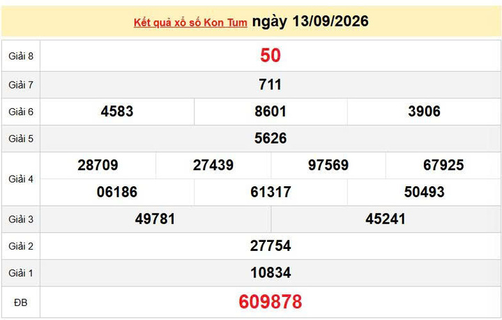 XSKT 13/9, KQXSKT 13/9, kết quả xổ số Kon Tum ngày 13/9/2026