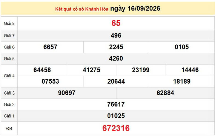 XSKH 16/9, KQXSKH 16/9, kết quả xổ số Khánh Hòa ngày 16/9/2026