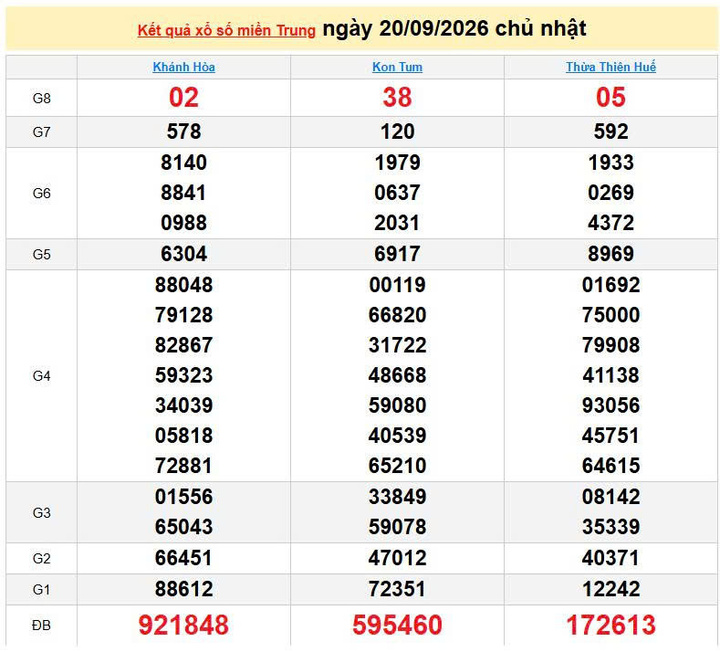 XSMT 20/9, KQXSMT 20/9, kết quả xổ số miền Trung ngày 20/9/2026