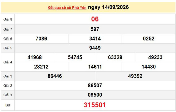 XSPY 14/9, KQXSPY 14/9, kết quả xổ số Phú Yên ngày 14/9/2026