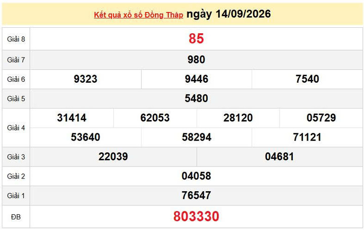 XSDT 14/9, KQXSDT 14/9, kết quả xổ số Đồng Tháp ngày 14/9/2026