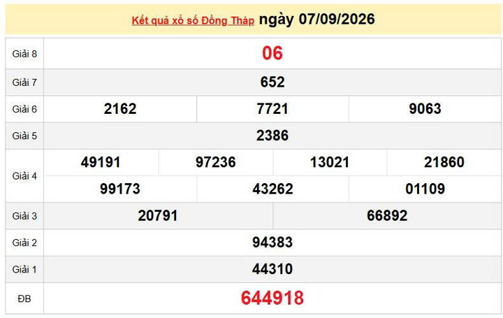 XSDT 7/9, KQXSDT 7/9, kết quả xổ số Đồng Tháp ngày 7/9/2026