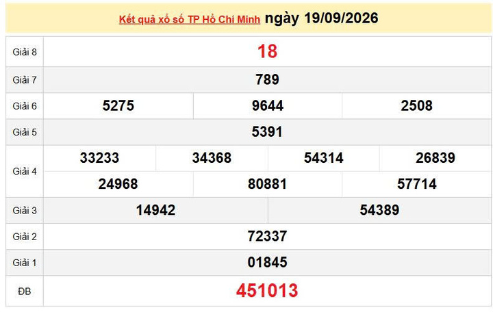 XSHCM 19/9, KQXSHCM 19/9, kết quả xổ số TP. Hồ Chí Minh ngày 19/9/2026