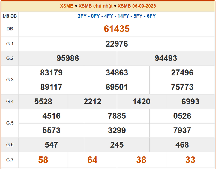 XSTB6/9, KQXSTB6/9, kết quả xổ số Thái Bình ngày 6/9/2026