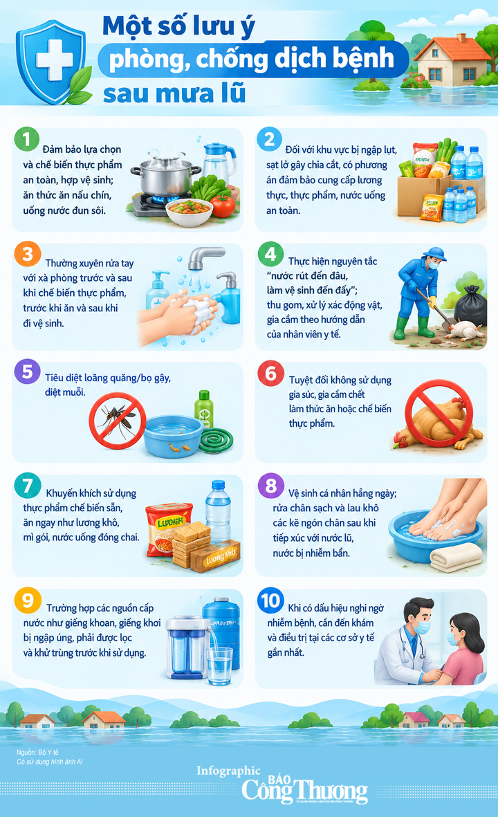 Infographic | Một số lưu ý phòng, chống dịch bệnh sau mưa lũ - 1