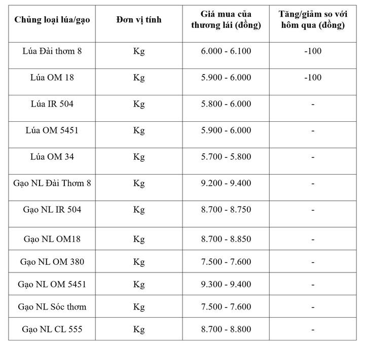 Bảng giá mang tính tham khảo.