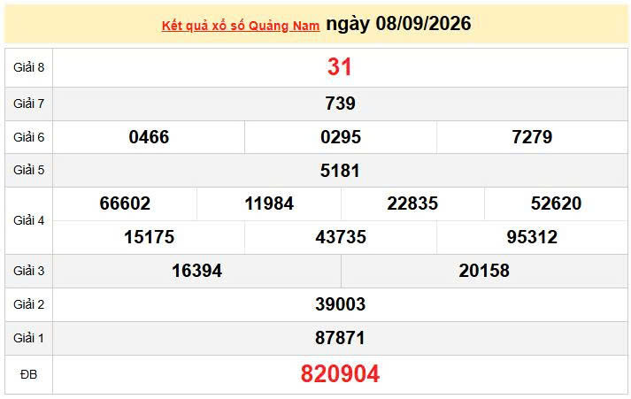 XSQNA 8/9 KQXSQNA 8/9, kết quả xổ số Quảng Nam ngày 8/9/2026