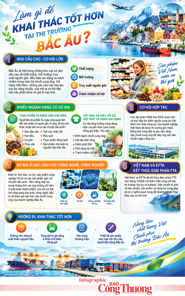 Infographic | Làm gì để khai thác tốt hơn tại thị trường Bắc Âu? - 1