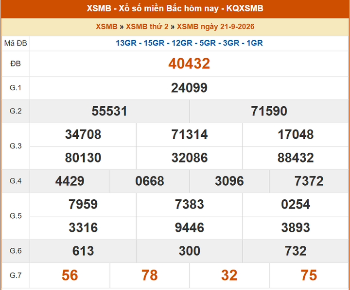 XSMB 22/9, KQXSMB 22/9, kết quả xổ số miền Bắc ngày 22/9/2026