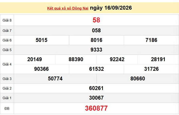 XSDN 16/9 KQXSDN 16/9, kết quả xổ số Đồng Nai ngày 16/9/2026