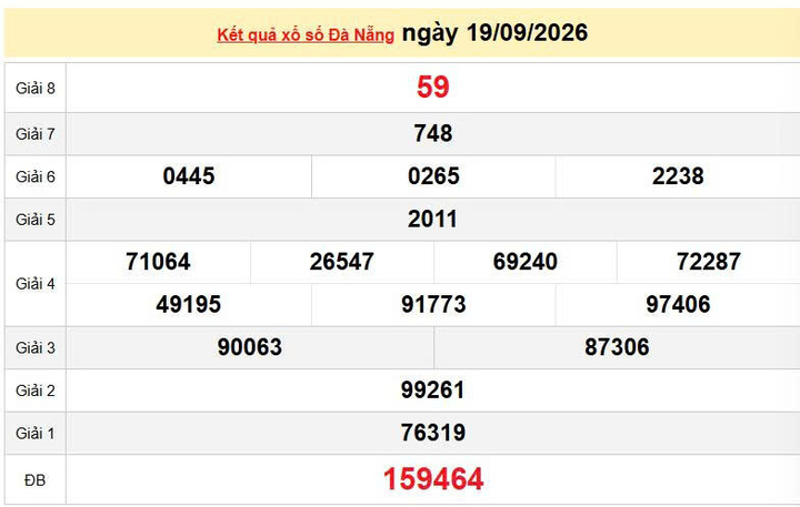 XSDNA 19/9, KQXSDNA 19/9, kết quả xổ số Đà Nẵng ngày 19/9/2026