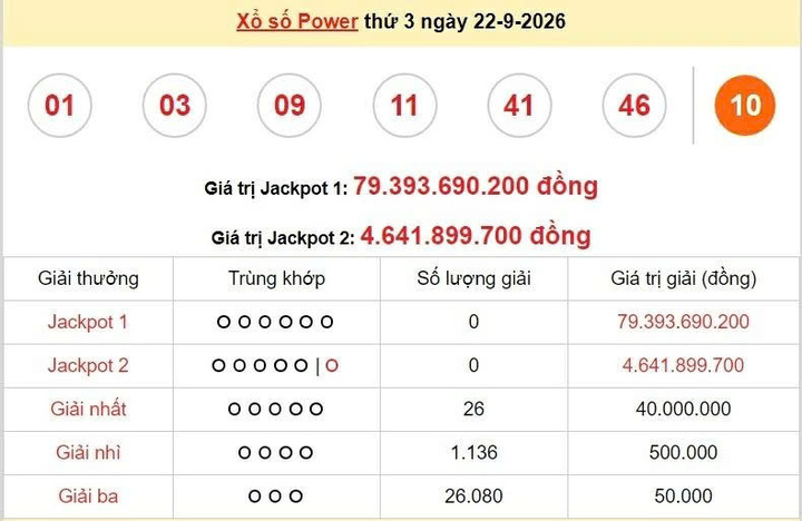 Vietlott 22/9, Vietlott Power 6/55 ngày 22/9, kết quả xổ số Power 6/55 ngày 22/9/2026