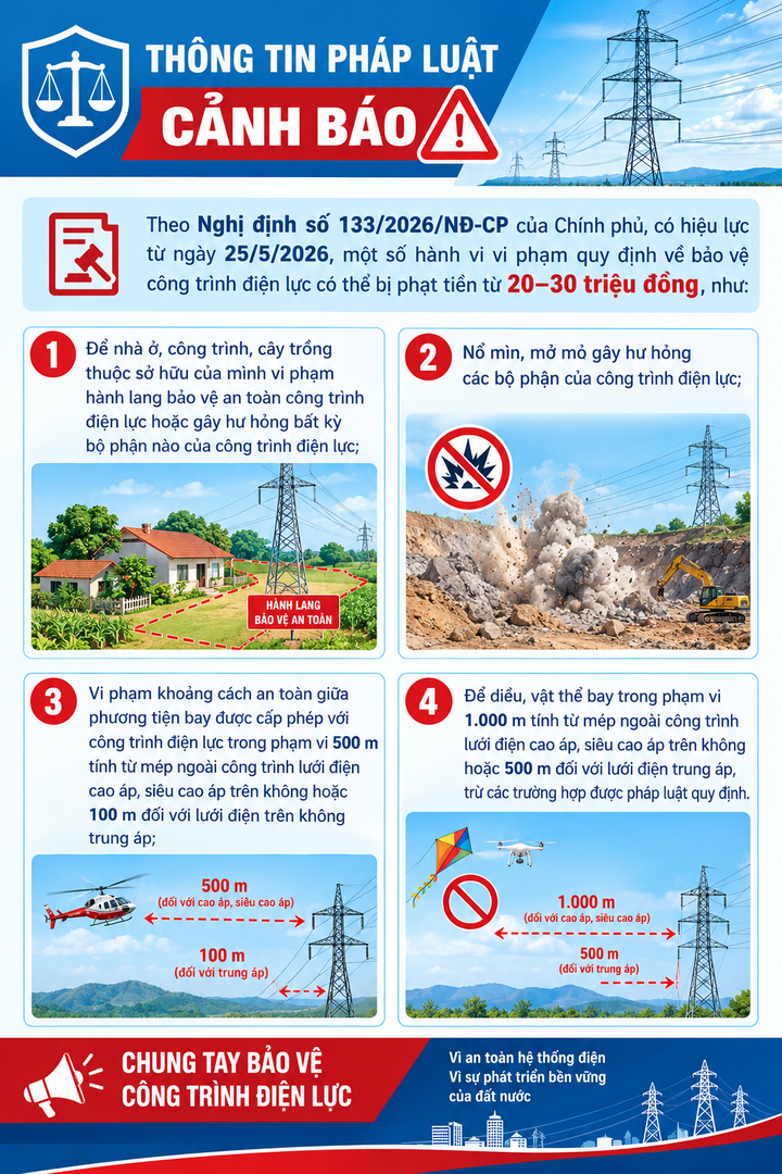 Cảnh báo nguy cơ mất an toàn từ vi phạm hành lang lưới điện truyền tải - 2