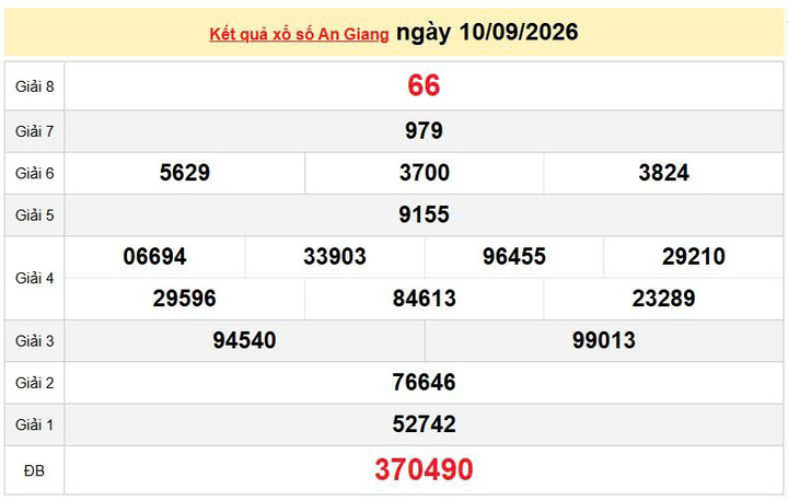 XSAG 10/9, KQXSAG 10/9, kết quả xổ số An Giang ngày 10/9/2026
