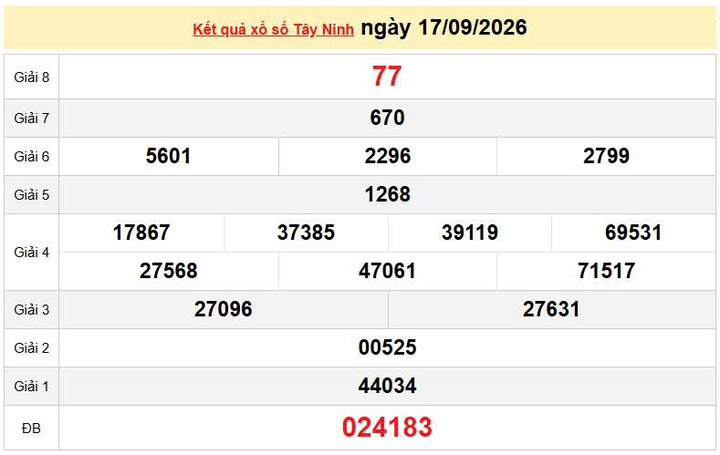 XSTN 17/9, KQXSTN 17/9, kết quả xổ số Tây Ninh ngày 17/9/2026