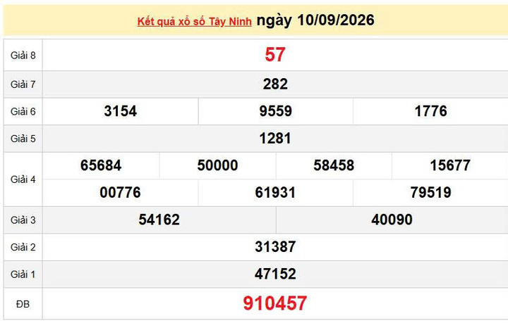 XSTN 10/9, KQXSTN 10/9, kết quả xổ số Tây Ninh ngày 10/9/2026