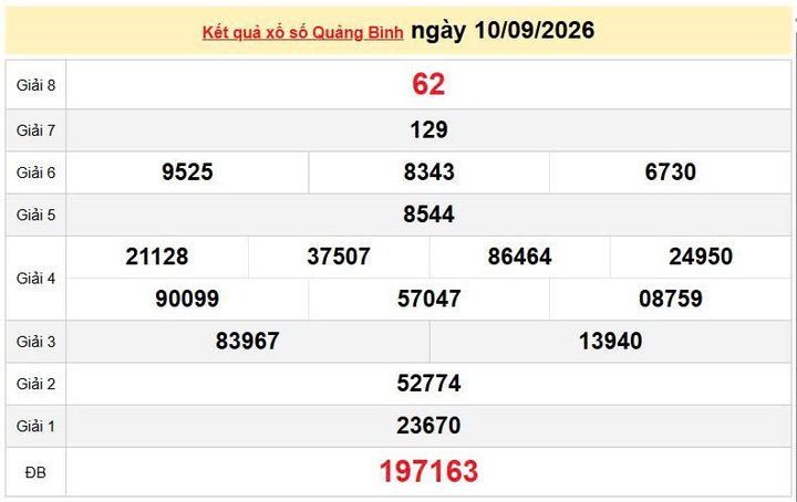 XSQB 10/9, KQXSQB 10/9, kết quả xổ số Quảng Bình ngày 10/9/2026