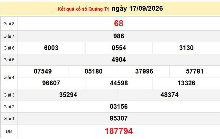 XSQT 17/9, KQXSQT 17/9, kết quả xổ số Quảng Trị ngày 17/9/2026