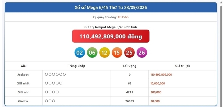 Vietlott 23/9, Vietlott Mega 6/45 ngày 23/9, kết quả xổ số Mega 6/45 ngày 23/9/2026