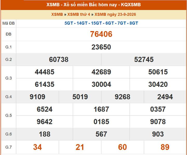 XSMB 23/9, KQXSMB 23/9, kết quả xổ số miền Bắc ngày 23/9/2026