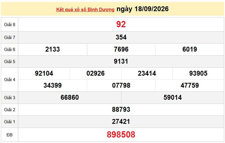 XSBD 18/9, KQXSBD 18/9, kết quả xổ số Bình Dương ngày 18/9/2026