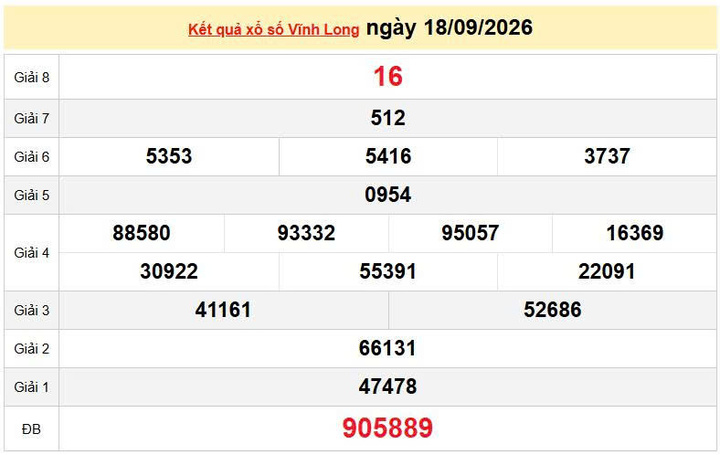 XSVL 18/9, KQXSVL 18/9, kết quả xổ số Vĩnh Long ngày 18/9/2026