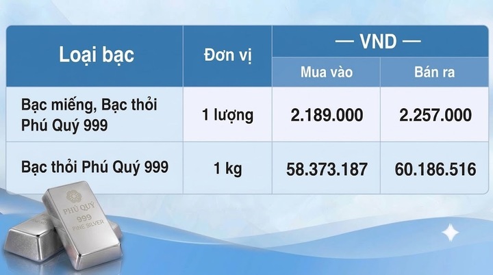 Giá bạc hôm nay 25/9/2026: Đồng loạt 'lao dốc' - 2