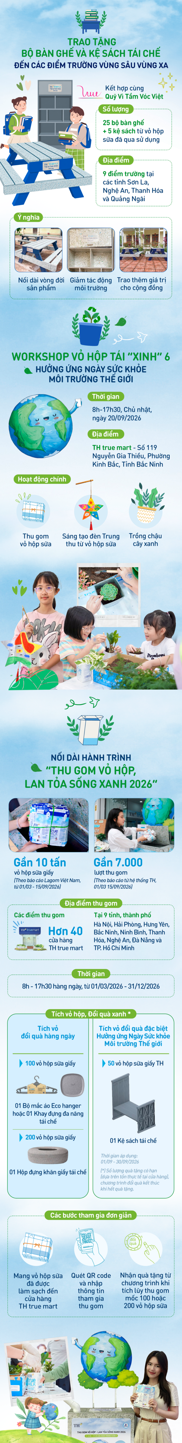 Cùng TH “Thu gom vỏ hộp - lan tỏa sống xanh” đến trẻ em vùng cao  - 1