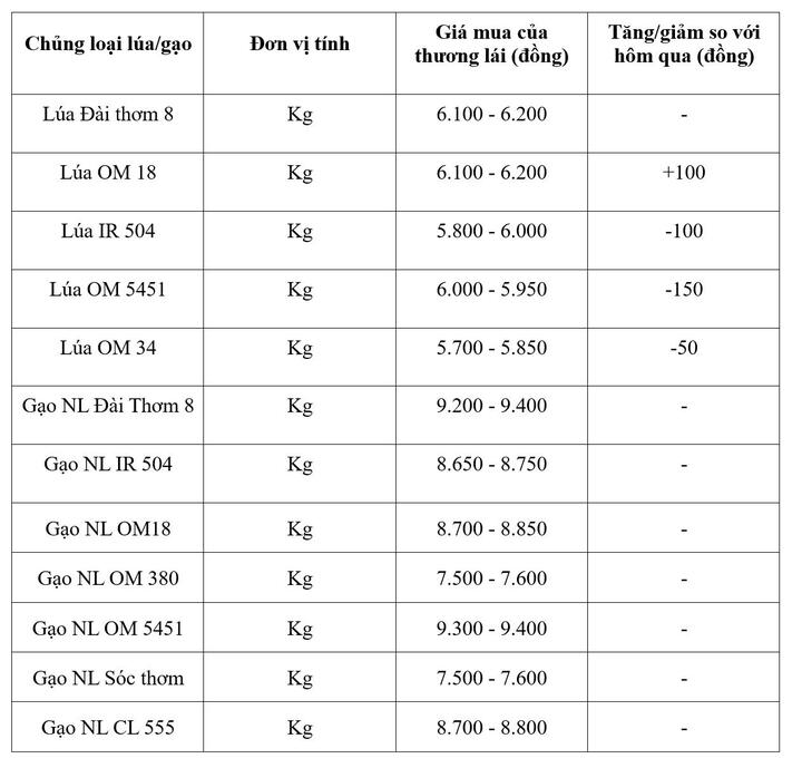 Bảng giá mang tính tham khảo.
