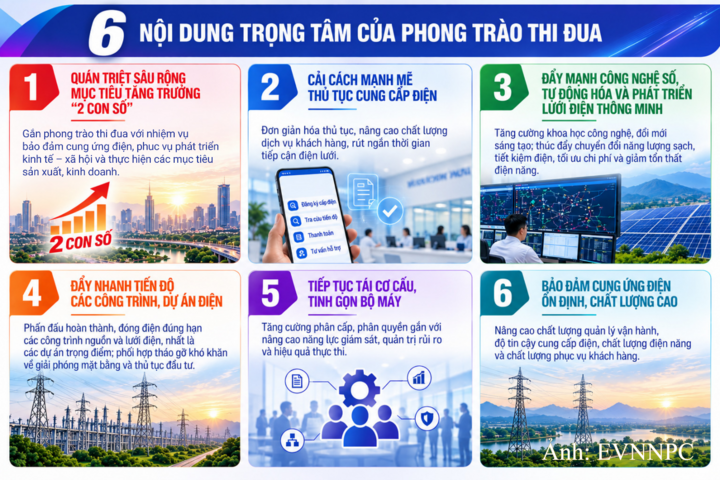 EVNNPC đặt mục tiêu tăng trưởng bền vững giai đoạn 2026-2030 - 4