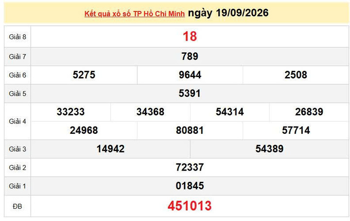 XSHCM 19/9, KQXSHCM 19/9, kết quả xổ số TP. Hồ Chí Minh ngày 19/9/2026