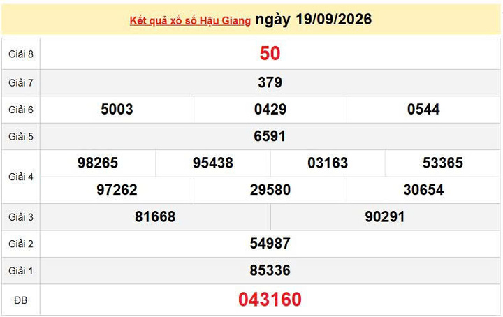 XSHG 19/9 KQXSHG 19/9, kết quả xổ số Hậu Giang ngày 19/9/2026