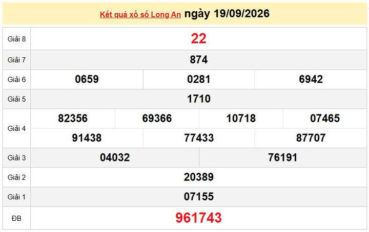 XSLA 19/9, KQXSLA 19/9, kết quả xổ số Long An ngày 19/9/2026