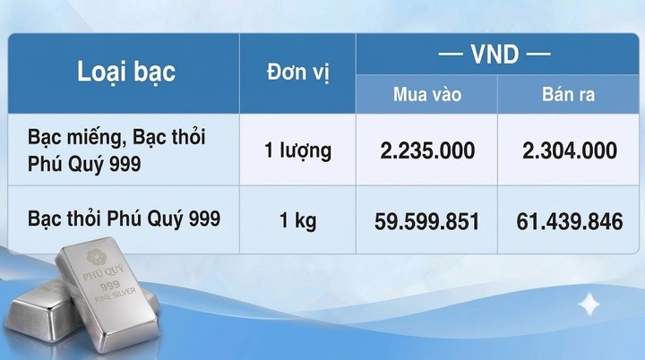 Giá bạc hôm nay 26/9/2026: Bật tăng trở lại - 2