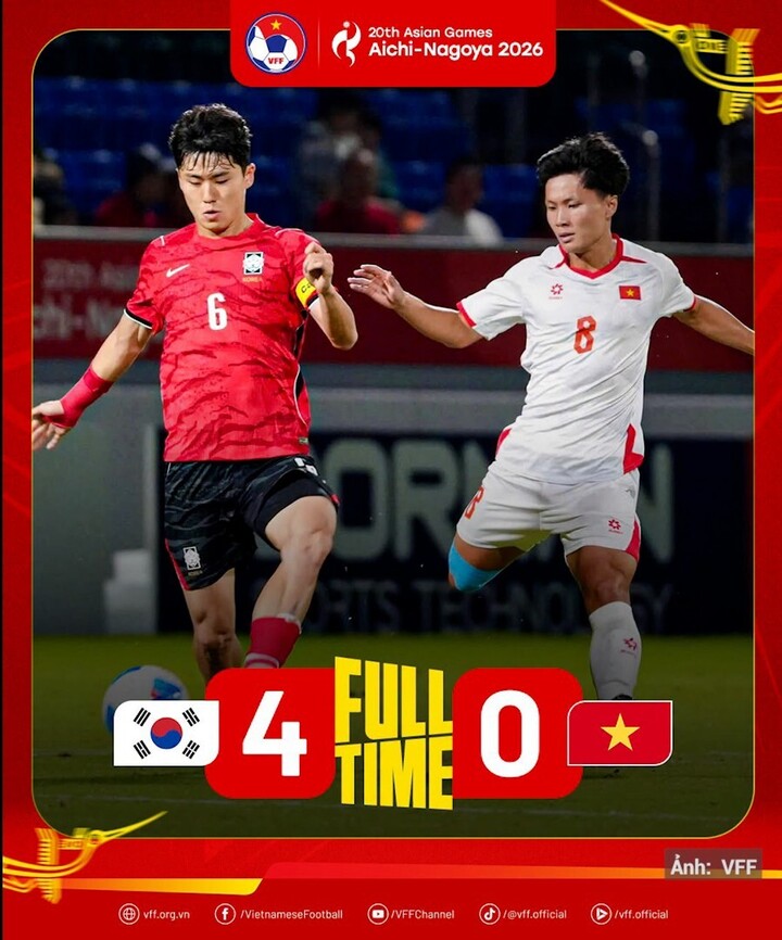 U23 Việt Nam không thể làm nên điều bất ngờ khi gặp U23 Hàn Quốc