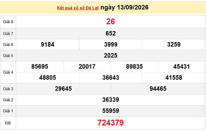 XSDL 13/9, KQXSDL 13/9, kết quả xổ số Đà Lạt ngày 13/9/2026