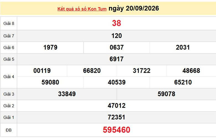XSKT 20/9, KQXSKT 20/9, kết quả xổ số Kon Tum ngày 20/9/2026