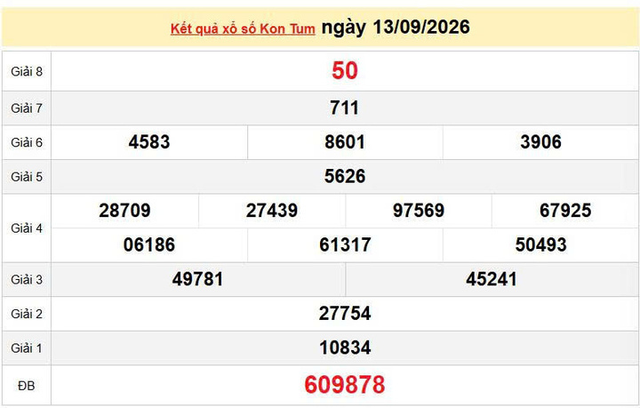 XSKT 13/9, KQXSKT 13/9, kết quả xổ số Kon Tum ngày 13/9/2026