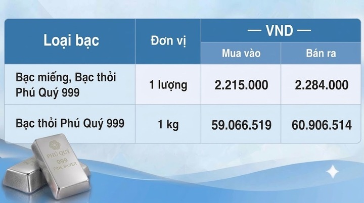 Giá bạc hôm nay 27/9/2026: Bạc áp sát 65 USD/ounce - 2