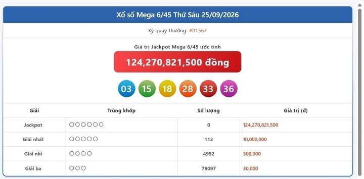 Vietlott 25/9, Vietlott Mega 6/45 ngày 25/9, kết quả xổ số Mega 6/45 ngày 25/9/2026