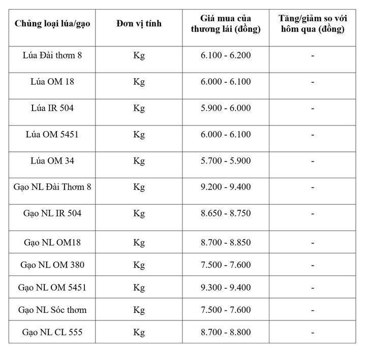 Bảng giá mang tính tham khảo.